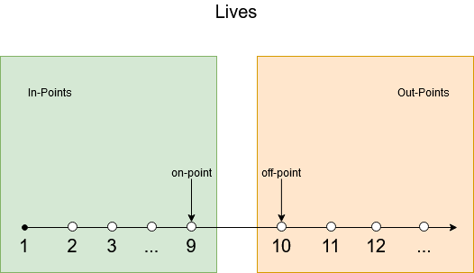 Boundary Analysis Lives