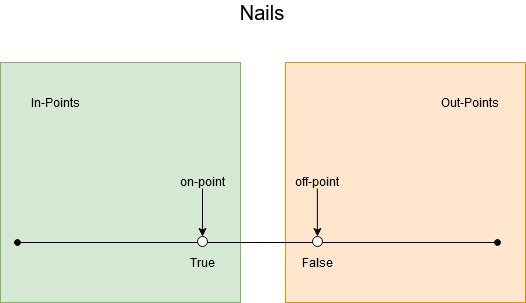 Boundary Analysis SharpNails