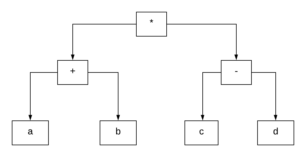 Answer to the AST question