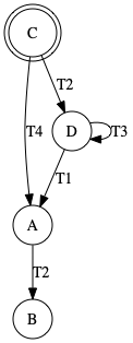 State machine