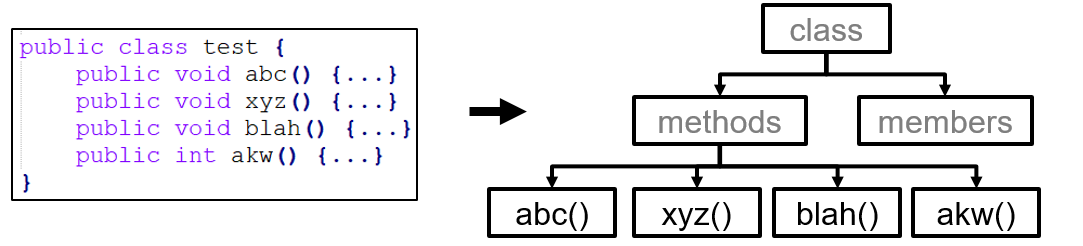 AST rule enforcement