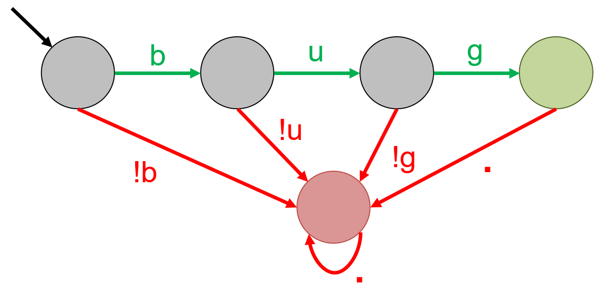 FSM for bug