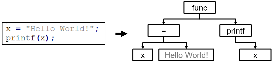 AST rule enforcement