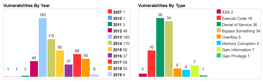 Vulnerabilities reported in JRE