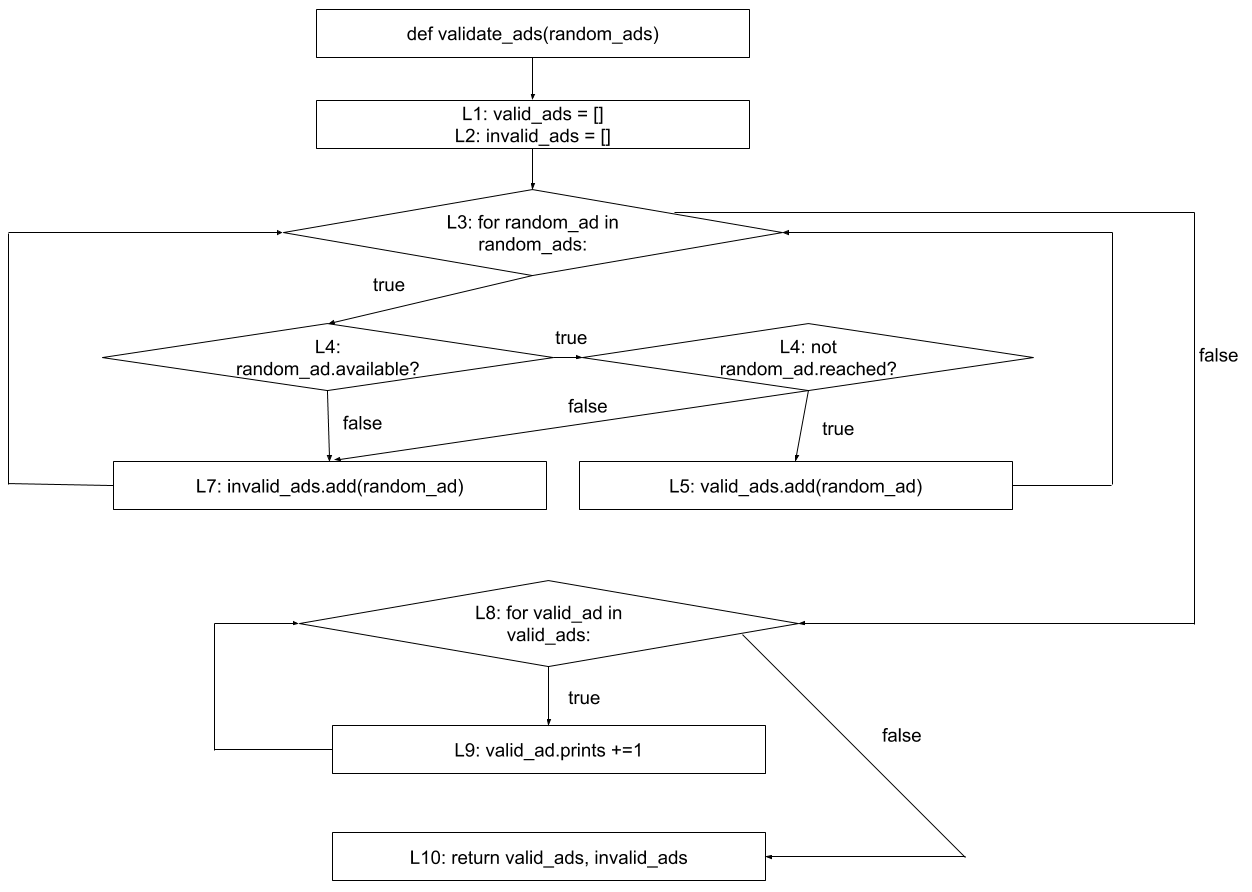 CFG in Python